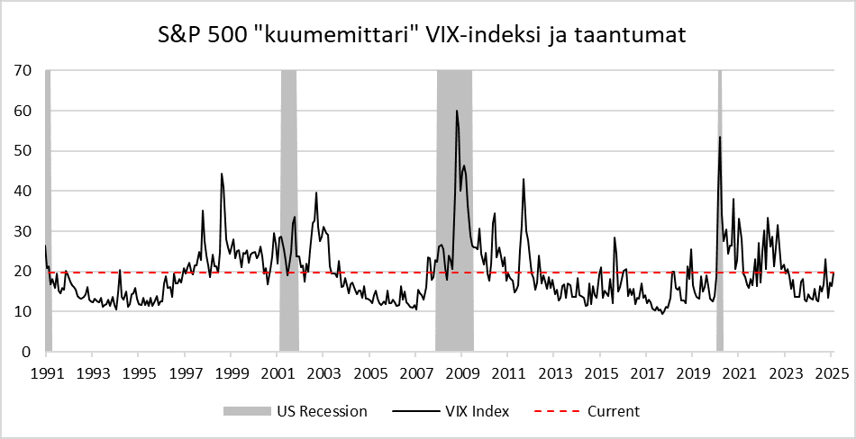 Turbulenssia osakemarkkinoilla - uhka vai mahdollisuus? 3